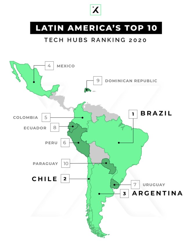 Infographic of the top startup countries in Latin America